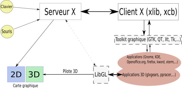 Rendu 3D/OpenGL direct